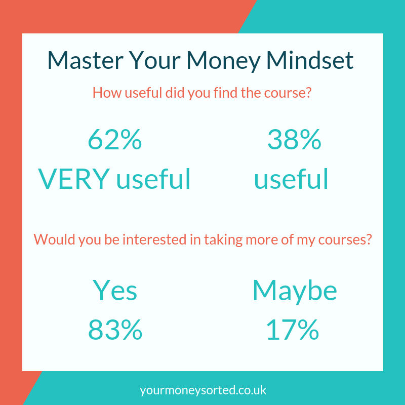 master your money mindset 