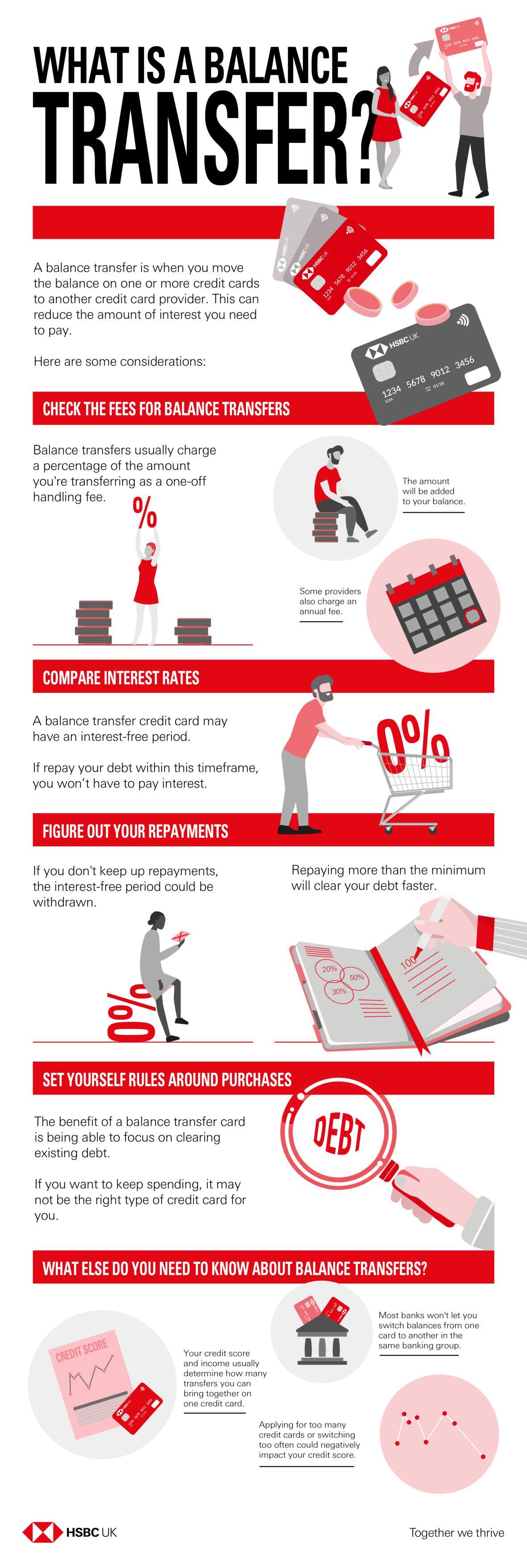 balance transfer credit cards infographic