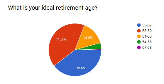 teachers pensions early retirement 